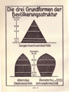 Pyramide, Glocke, Urne: Friedrich Burgdörfers Die drei Grundformen der Bevölkerungsstruktur